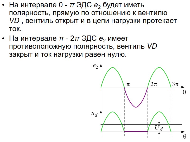 На интервале 0 - π ЭДС e2 будет иметь полярность, прямую по отношению к
